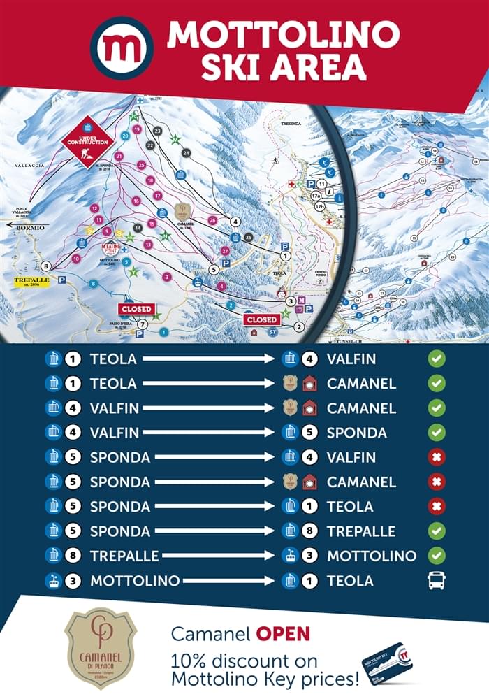 Ski-area Livigno
