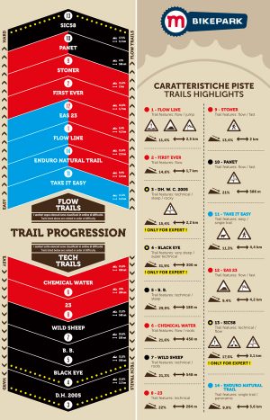 Scheda Tecnica Sentieri Mottolino Bikepark Livigno